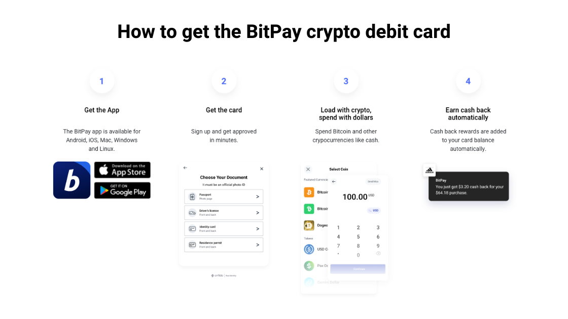 Everything to Know About Crypto Debit Cards: How to Choose, Get and Use Your New Crypto Card