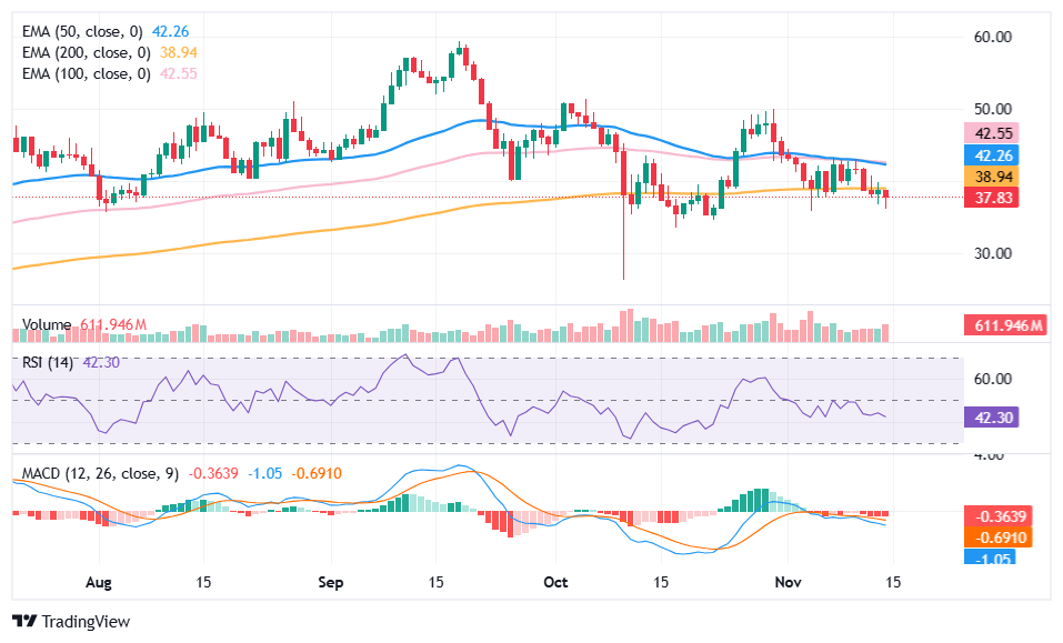 Hyperliquid price analysis