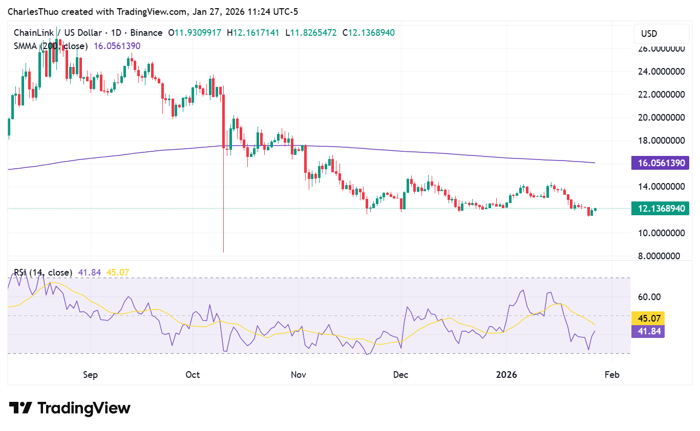 Chainlink (LINK) price analysis