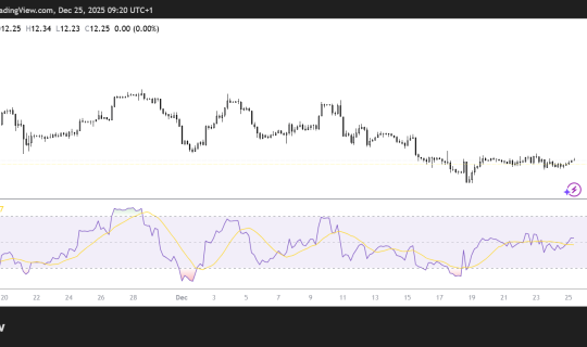 AVAXUSD_2025-12-25_09-20-22.png