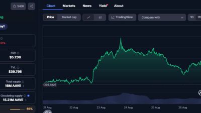 Aave-7D-Chart.jpg