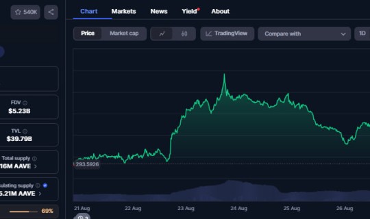 Aave-7D-Chart.jpg
