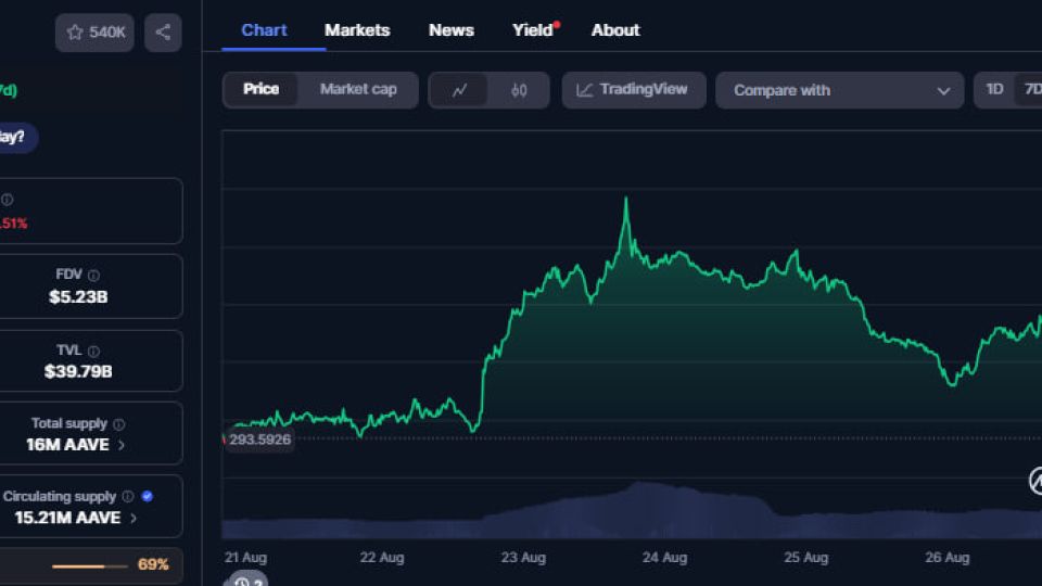 Aave-7D-Chart.jpg