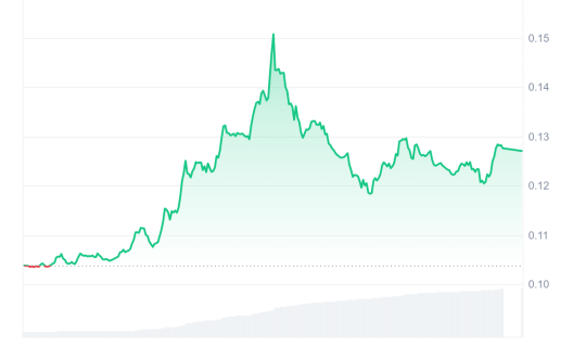 BIO_1D_graph_coinmarketcap.png