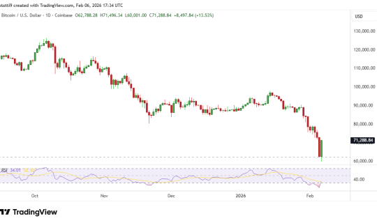 BTCUSD_2026-02-06_20-34-24.png