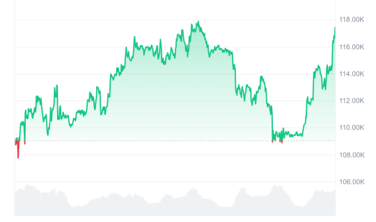 BTC_1M_graph_coinmarketcap.png