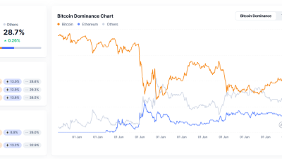 Bitcoin-Dominance.png