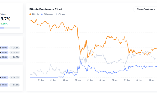 Bitcoin-Dominance.png