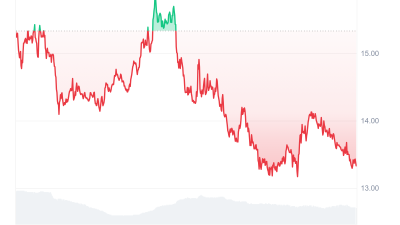INJ_7D_graph_coinmarketcap.png