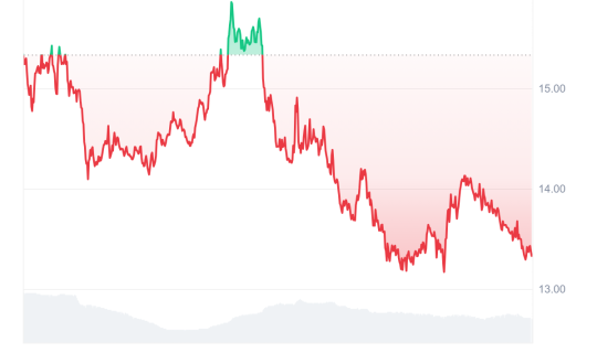 INJ_7D_graph_coinmarketcap.png