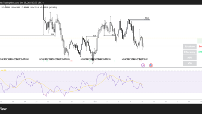 JUPUSD_2025-10-09_07-37-34.png