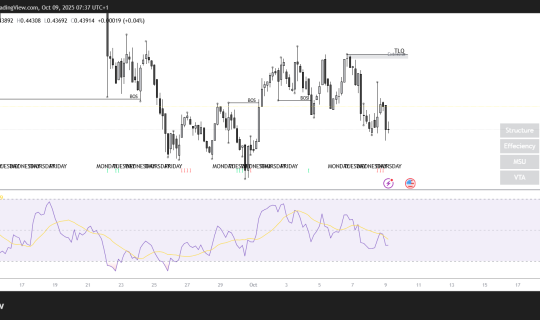 JUPUSD_2025-10-09_07-37-34.png