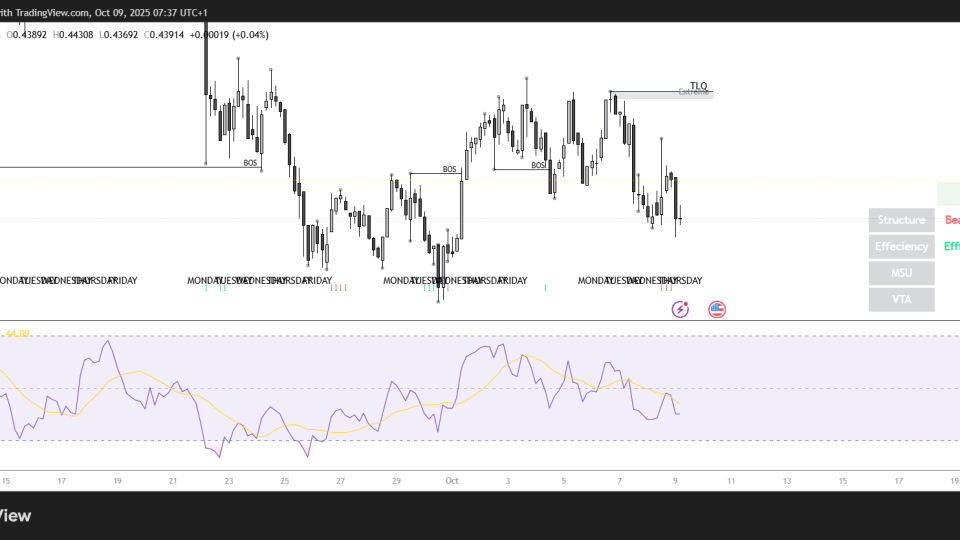 JUPUSD_2025-10-09_07-37-34.png