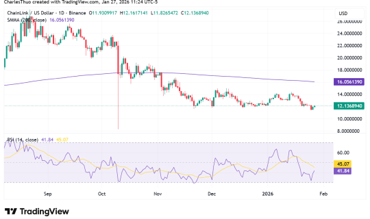 LINKUSD-price-chart.png