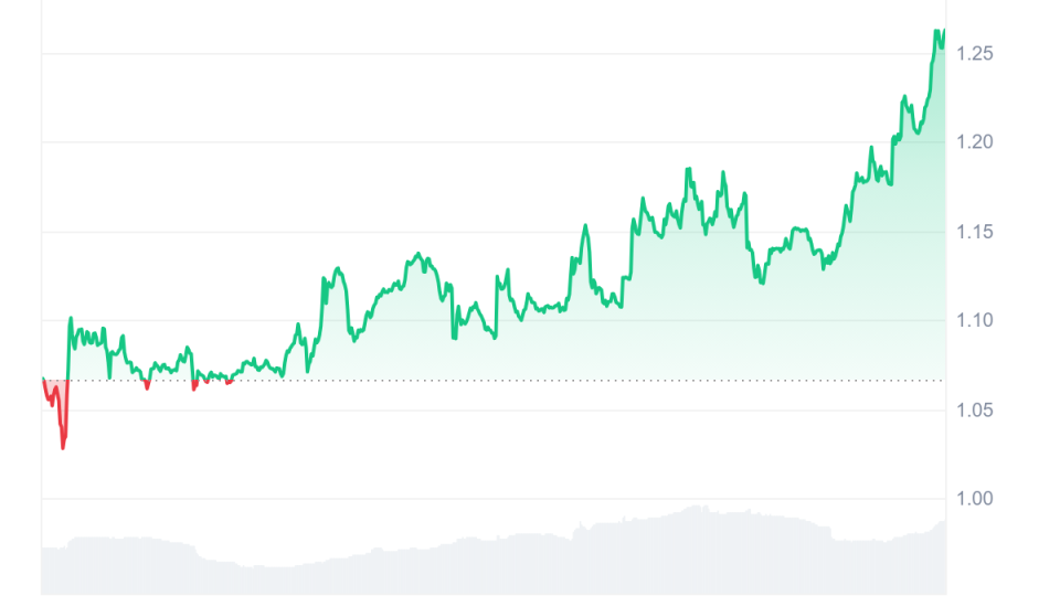 MNT_7D_graph_coinmarketcap.png