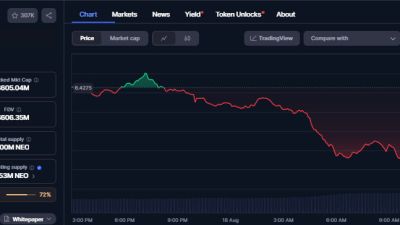 Neo-Price-Chart.jpg