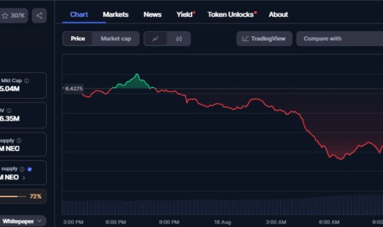 Neo-Price-Chart.jpg