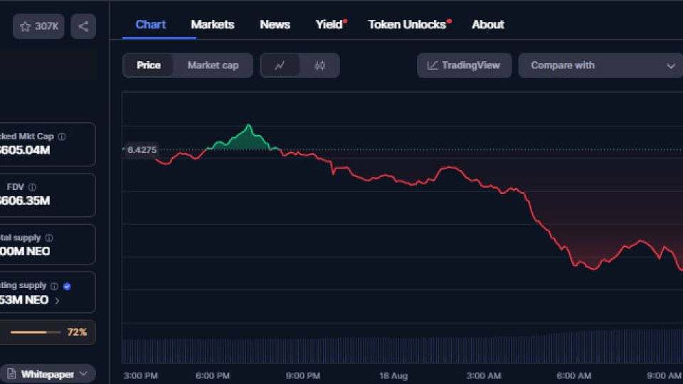 Neo-Price-Chart.jpg