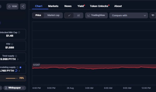 PYTH-1D-Chart.jpg