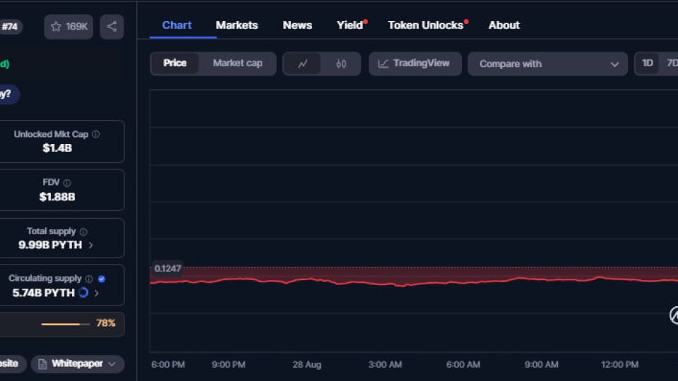 PYTH-1D-Chart.jpg