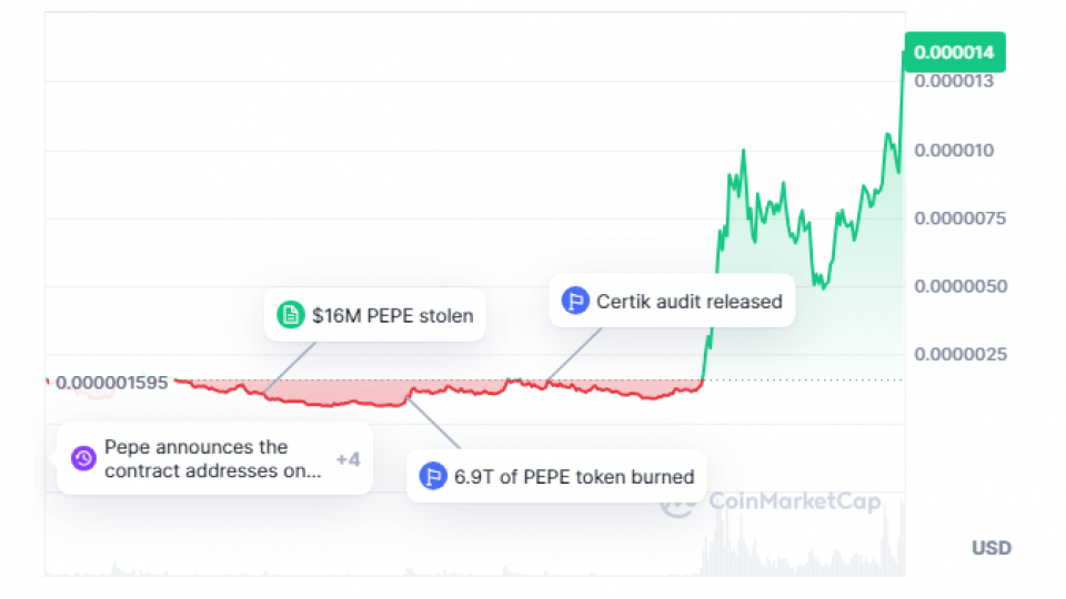 Pepe-price-chart.png