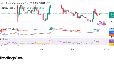UNIUSD_2025-12-26_16-34-32.png