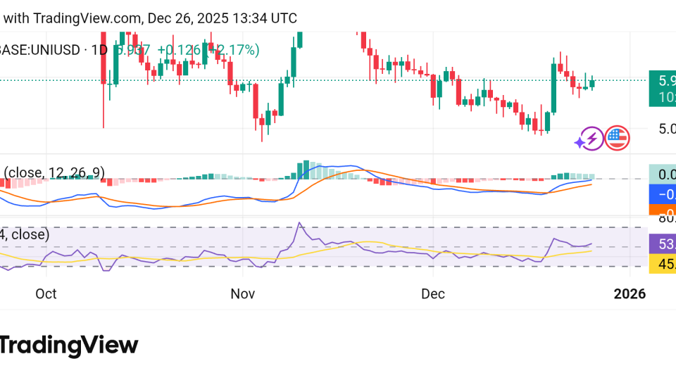 UNIUSD_2025-12-26_16-34-32.png