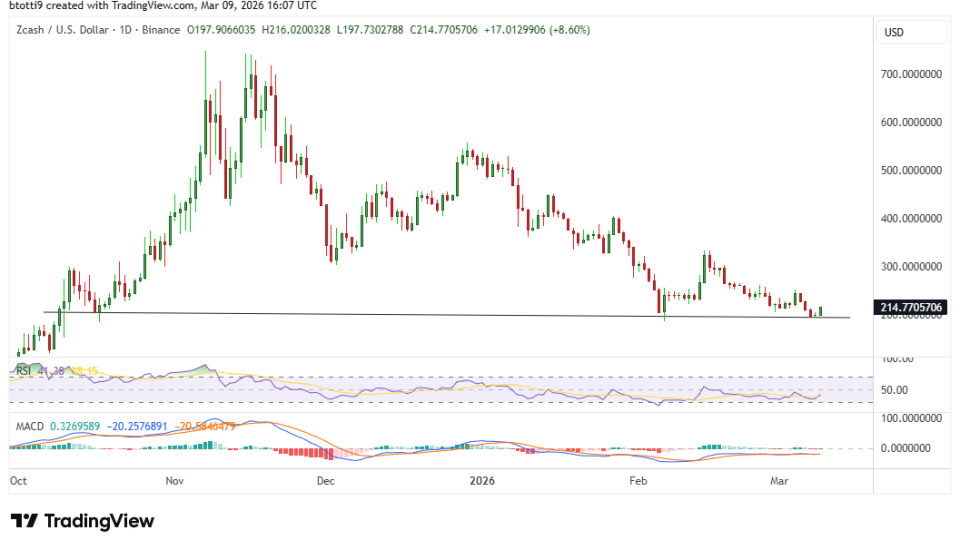 ZECUSD_2026-03-09_19-07-13.png