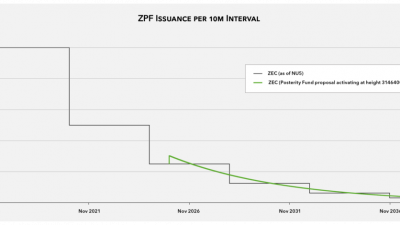 ZPF-Issuance-per-10m-Interval-as-of-nu5-Protocol-1024x470-1.png