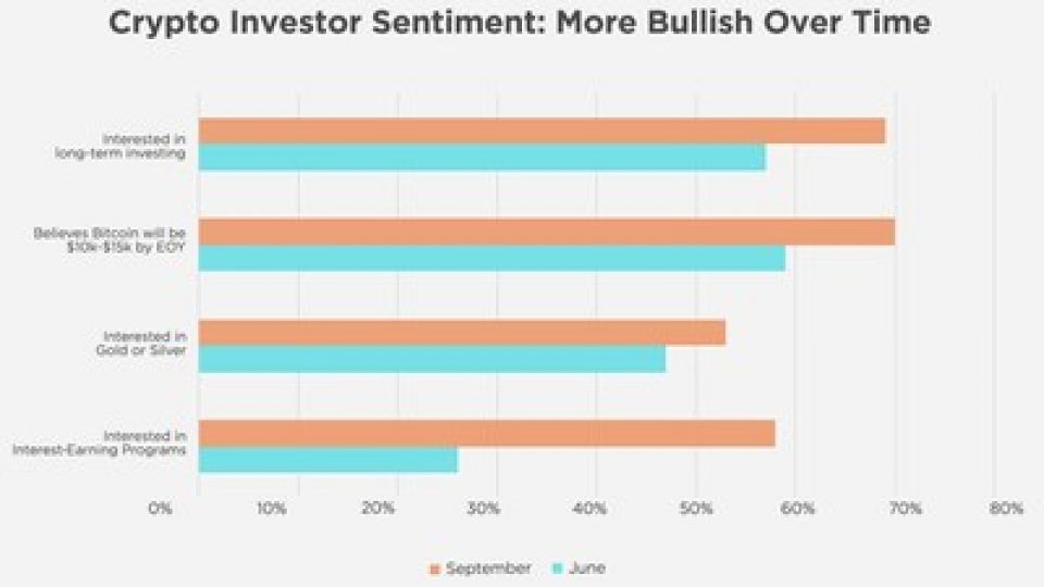 a-recent-survey-shows-crypto-investors-are-more-bullish-than-ever.jpg