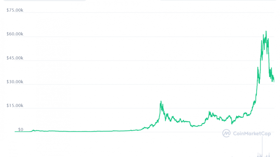 bitcoin-news-price-analysis-chart-1.png