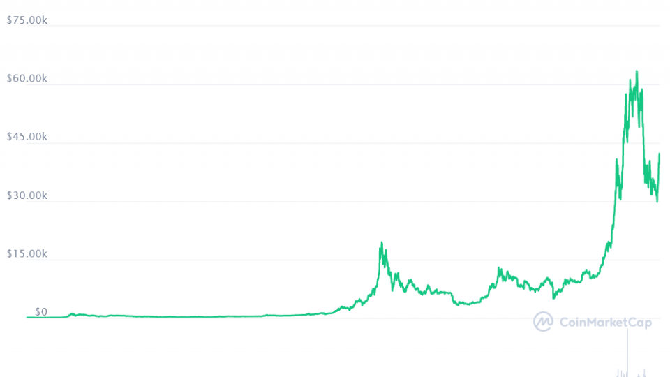 bitcoin-news-price-chart-1.png