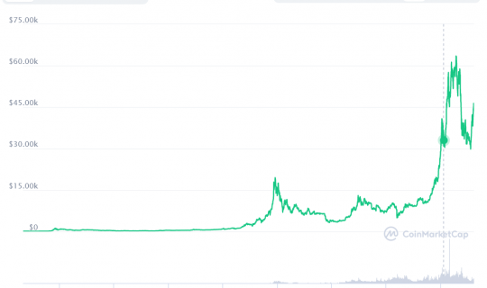 bitcoin-price-analysis-1-1.png