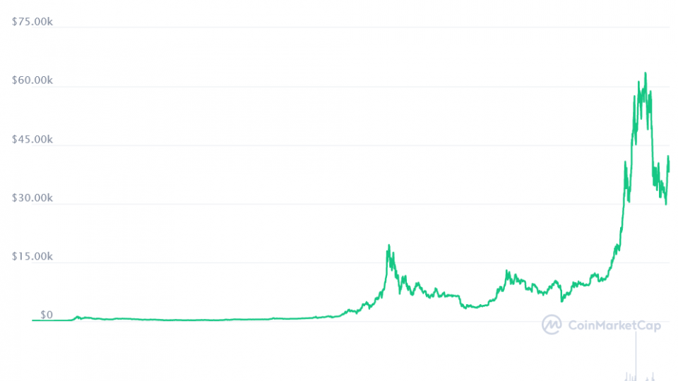 bitcoin-price-analysis-1.png