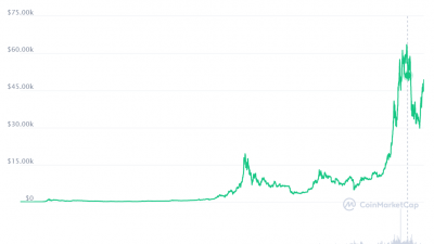 bitcoin-price-chart-1.png