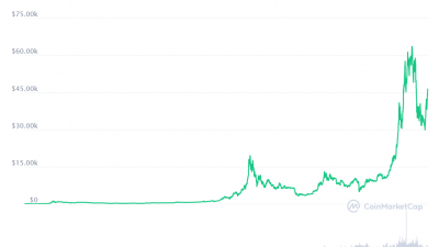 bitcoin-price-today-1.png