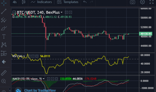 bitcoin-usdt-chart-bexplus-1.png