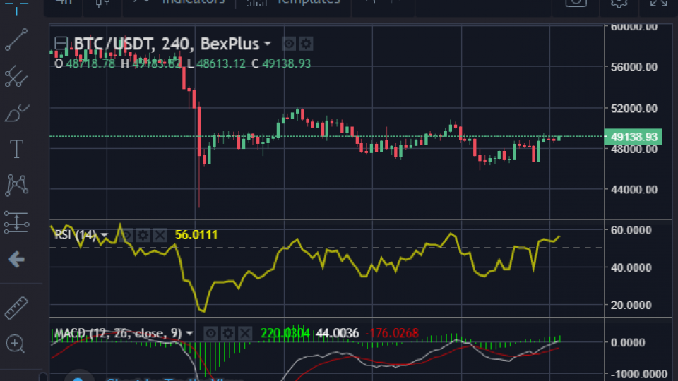 bitcoin-usdt-chart-bexplus-1.png