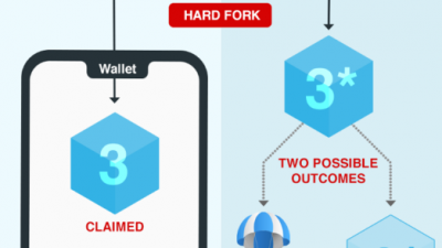 difference-between-cryptocurrency-hard-forks-and-airdrops.png
