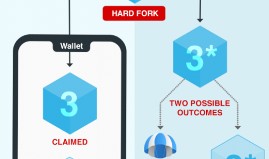 difference-between-cryptocurrency-hard-forks-and-airdrops.png
