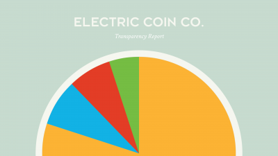 ecc-transparency-report-for-q2-2021.png