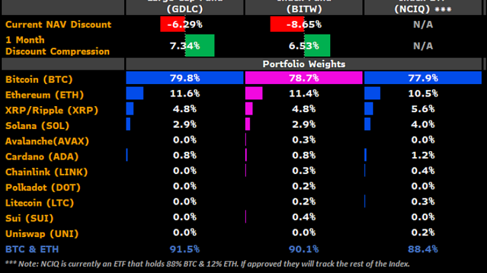 gdlc-fund-components-by-bloomberg-1.png