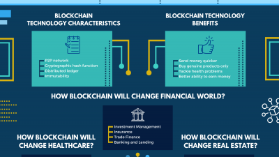 how-blockchain-technology-is-changing-the-financial-system-of-the-world.png