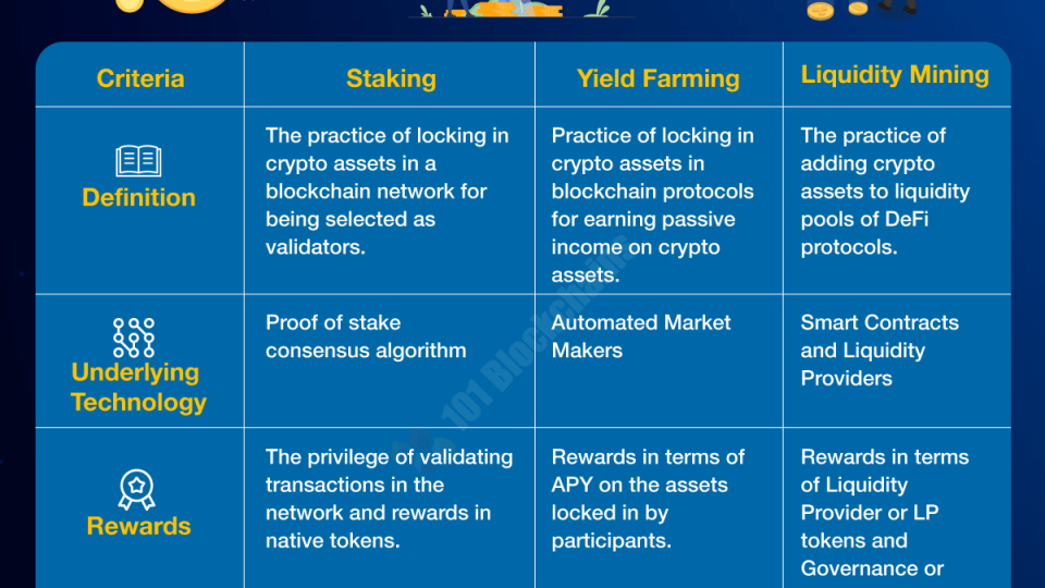 how-crypto-mining-and-staking-are-different.png