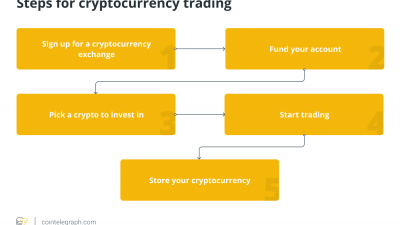 how-crypto-trading-works-a-beginners-guide.png