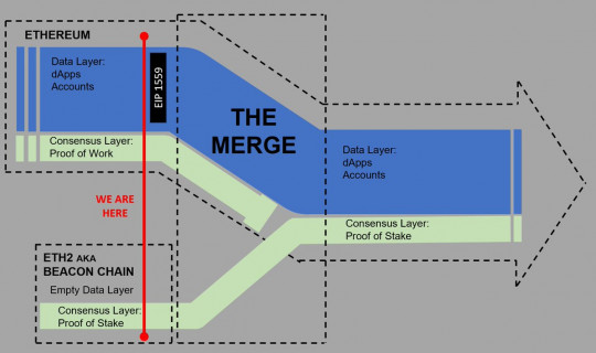 how-the-merge-impacts-ethereums-application-layer.jpg