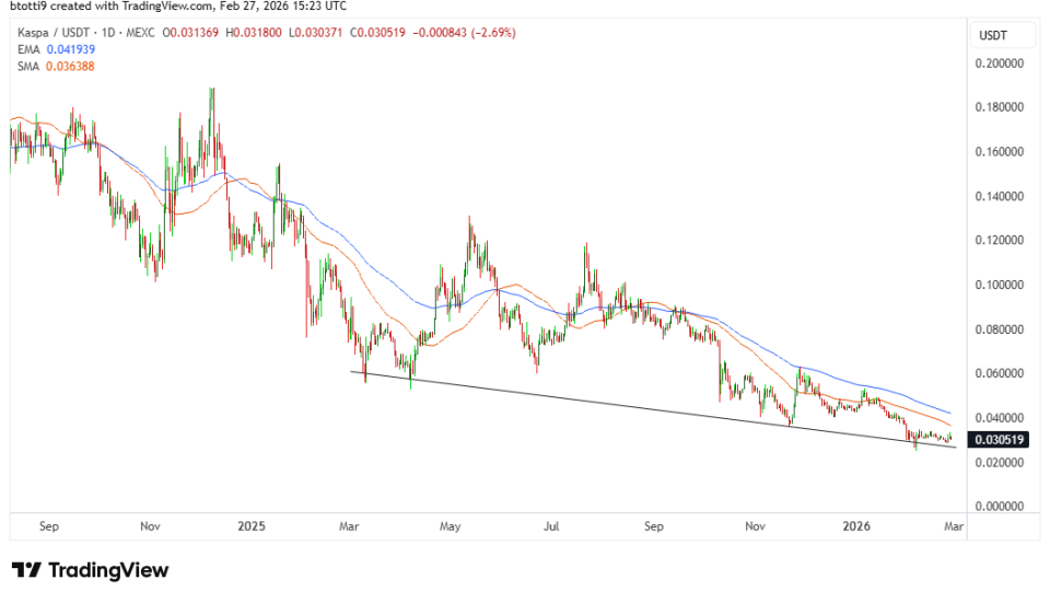 kaspa-kas-chart.png