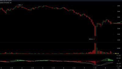 weekly-report-bitcoins-price-dips-below-40k-in-market-sell-off.jpg