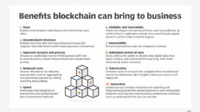 why-are-blockchains-useful-for-business.png