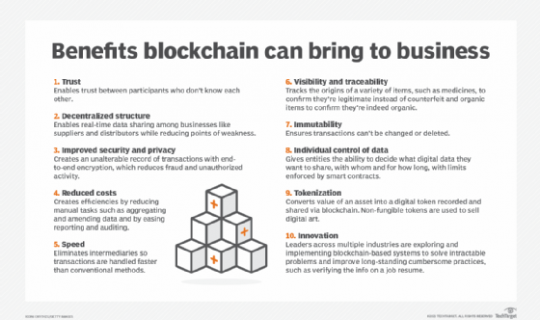 why-are-blockchains-useful-for-business.png